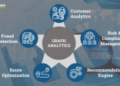 Graph Analytics Market Worth $2.03 Billion by 2027