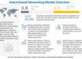 How big is the Intent-based Networking Market in next 5 years?