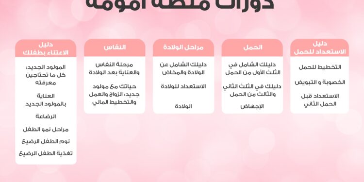“أمومة” منصة عربية موثوقة لدعم الأمهات تقدم دورات تدريبية مجانية لمدة شهر