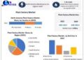 Plant Factory Market to reach USD 189.4 Billion by 2029 with a CAGR of 7.3 percent