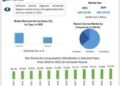 Electrical Services Market to hit USD 175.28 Bn by 2029 at a CAGR of 6.2 during the forecast period, Market share and Size