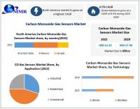 Carbon Monoxide Gas Sensors Market to grow at a CAGR of 6.5 percent during the forecast period to reach USD 17.30 Bn by 2029