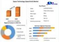 Space Technology (SpaceTech) Market expected to reach USD 700.28 Billion by 2029 at a CAGR of 7.1 percent