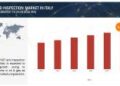 NDT and Inspection Market growth in Italy