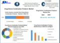 Drug-Device Combination Products Market to reach USD 178.12 Billion by 2029 at a growth rate of 7.1 percent over the forecast period
