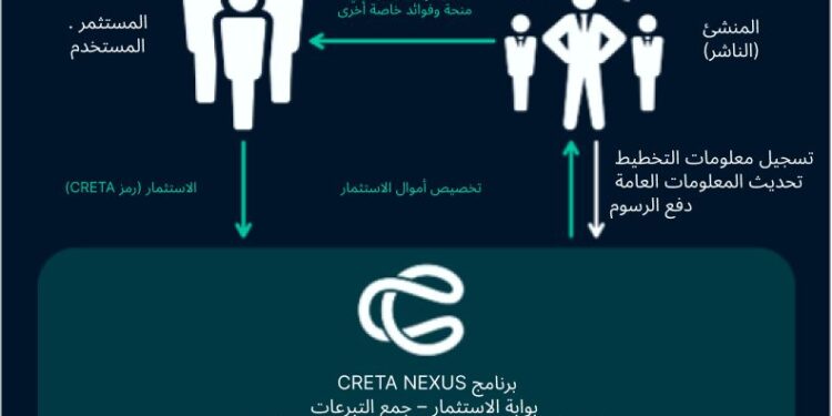 تعلن شركة CRETA عن برنامج تطوير ألعاب يتضمن مشروعاً جديداً من قبل مبتكر لعبة Street Fighter II