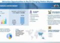 EV Charging Station Market worth $76.9 billion by 2027