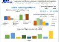 Greek Yogurt Market to Hit USD 21.67 Bn at a CAGR of 8.71 percent during the forecast period