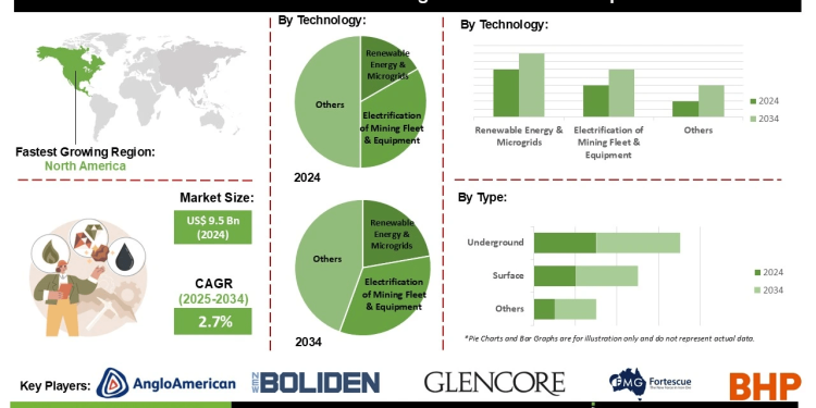 Carbon Neutral Mining Market Emerging Technologies Emission Monitoring Digital Solutions and Infrastructure