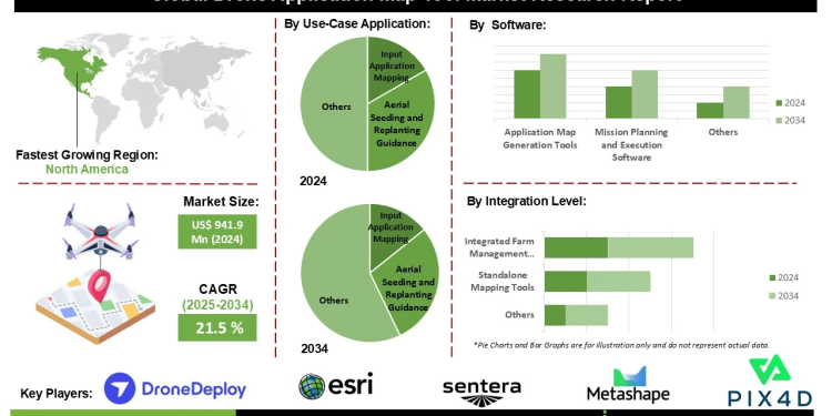 Drone Application Map Tool Market Opportunities in Precision Agriculture Construction and Environmental Monitoring