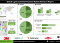 Light-activated Polymers Market Strategic Insights and Market Expansion Forecast