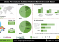 Personalized Nutrition Platform Market Forecast Supported by Growth in Digital Health Technologies and Preventive Healthcare