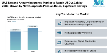 UAE Life and Annuity Insurance Market to Reach USD 2.93 Billion by 2030, Supported by New Corporate Pension Rules and Growing Expatriate Savings Demand