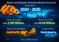 Batter and Breader Premixes Market Size to Reach USD 4.04 Billion by 2030 as Convenience Foods and QSR Demand Accelerate