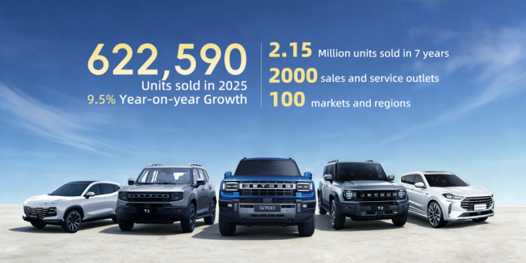 622,590 Units Sold Worldwide: JETOUR Accelerates Its Global Strategy in 2025