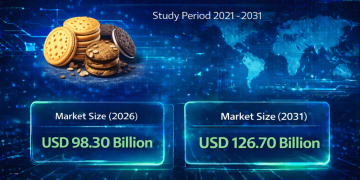 Sweet Biscuit Market Size to Reach USD 126.7 Billion by 2031: Trends, Growth, and Key Insights