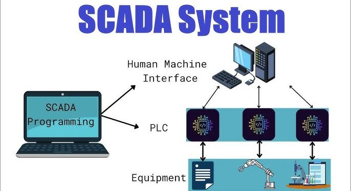 SCADA Market is projected to grow from 12953.28 Million in 2025 to 27584.34 Million by 2035 | CAGR of 7.85%