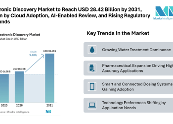 Electronic Discovery Market to Reach USD 28.42 Billion by 2031, Driven by Cloud Adoption, AI-Enabled Review, and Rising Regulatory Demands