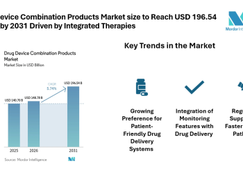 Drug Device Combination Products Market size to Reach USD 196.54 Billion by 2031 Driven by Integrated Therapies