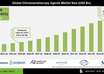 Chromoendoscopy Agents Market Expansion and Future Opportunities