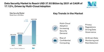 Data Security Market to Reach USD 37.93 Billion by 2031 at CAGR of 17.12%, Driven by Multi-Cloud Adoption